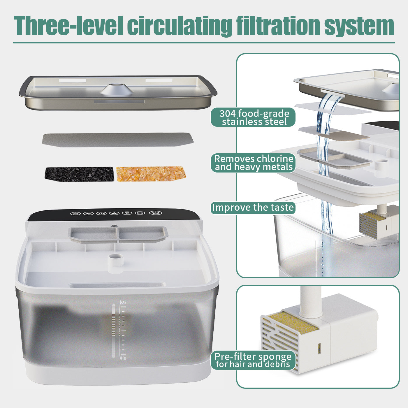Intelligent Automatic Circulating Water Dispenser with Filter