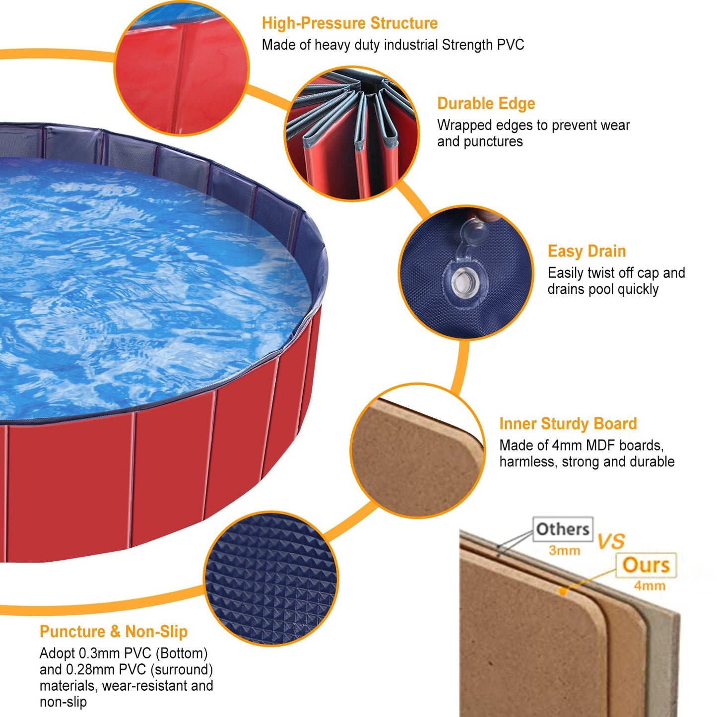 Wefulfil Portable Foldable Dog Pool with durable PVC, easy drain, non-slip bottom, and sturdy board construction