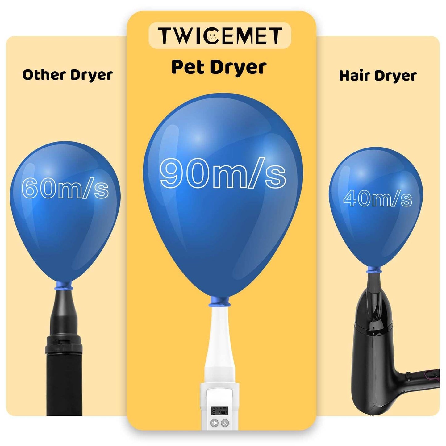 Wefulfil Pet Grooming Vacuum Cleaner twice airflow speed compared to other dryers for effective pet drying