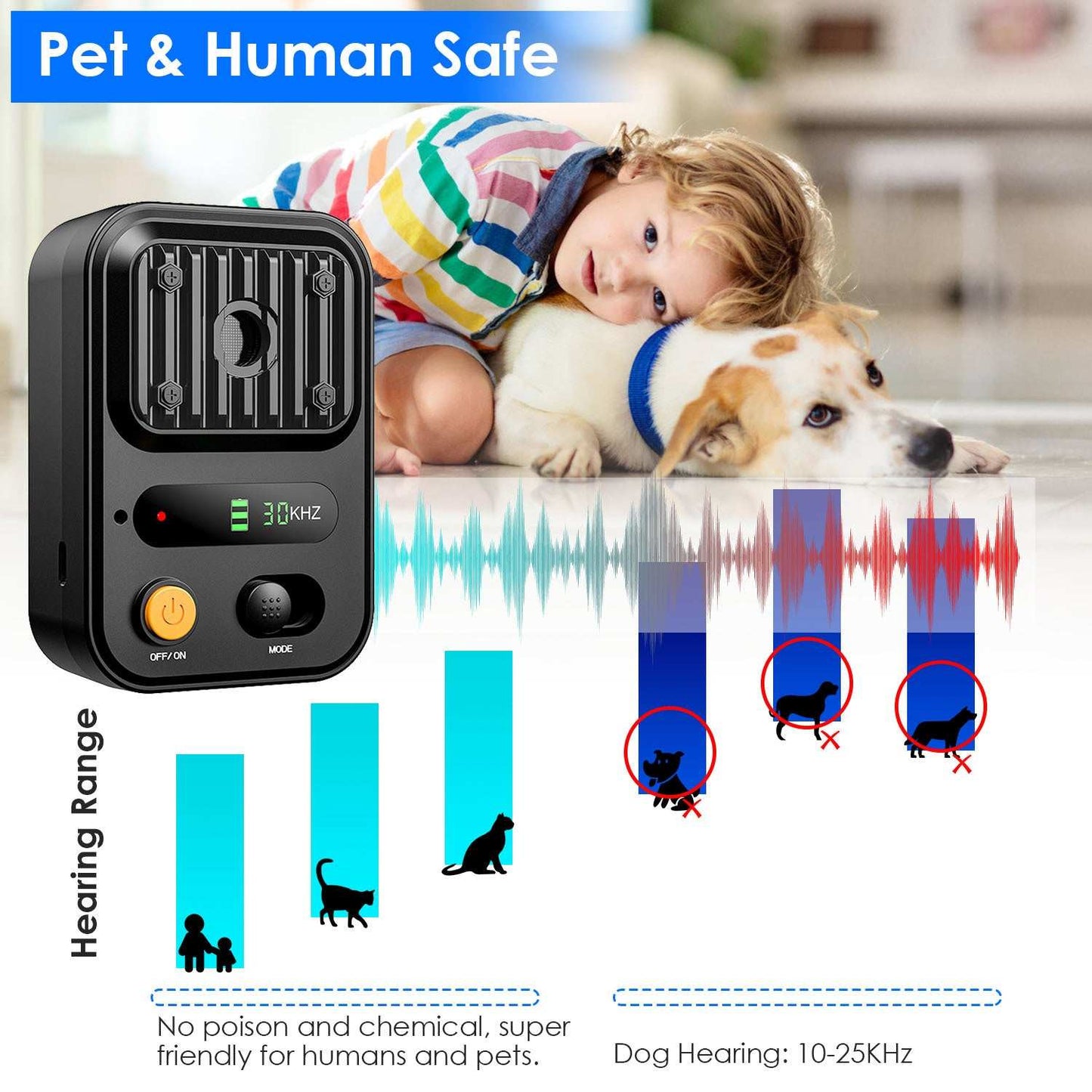 Anti Barking Device For Dogs - Rechargeable Ultrasonic Control