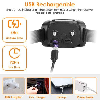 Dog GPS Tracker & Fence - 2-in-1 Wireless Boundary System