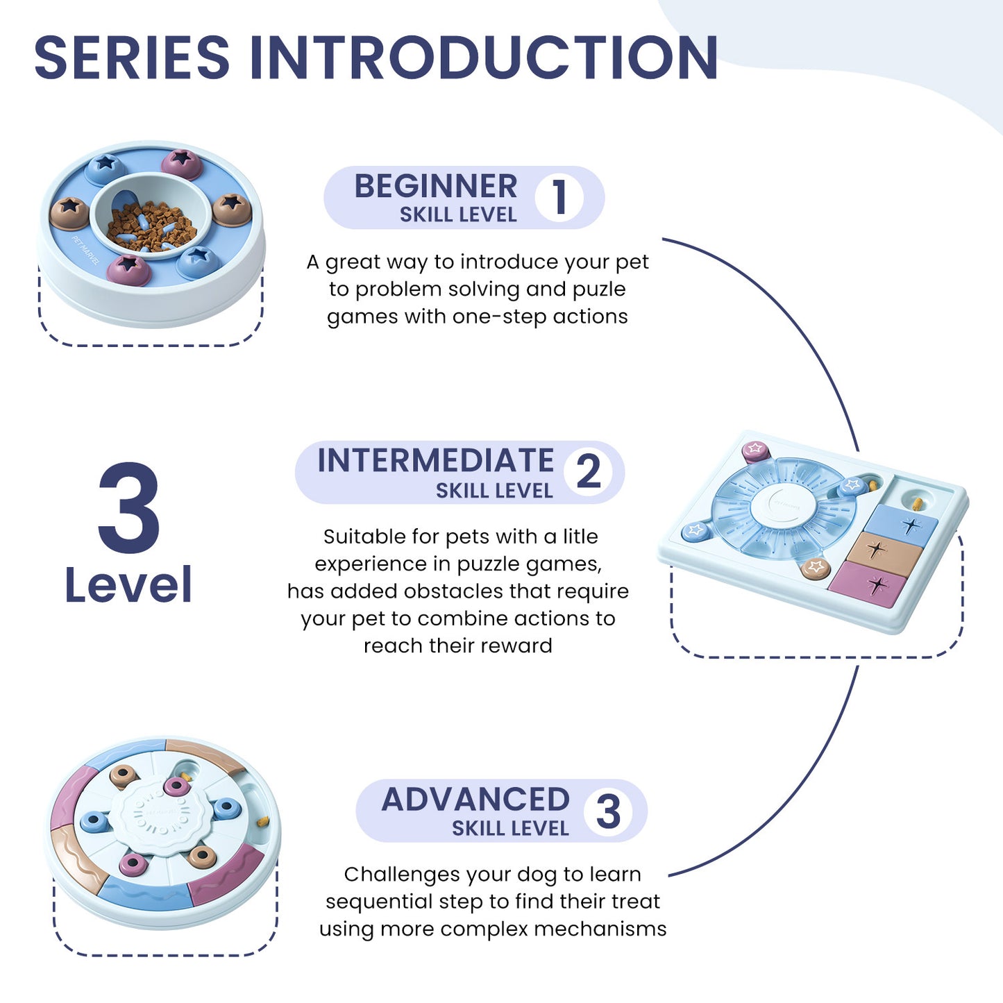 Interactive Puzzle Dog Toy - IQ Training Game Level 1-3 - Purrfect Pet Haven