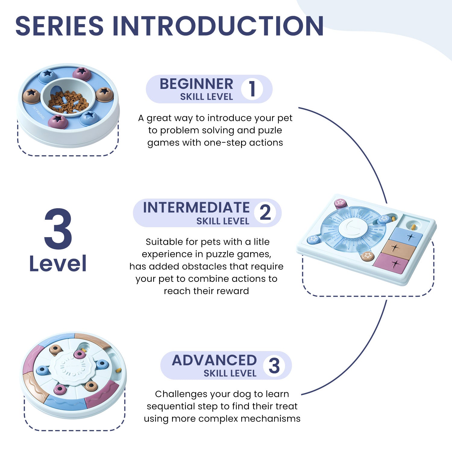 Interactive Puzzle Dog Toy - IQ Training Game Level 1-3 - Purrfect Pet Haven