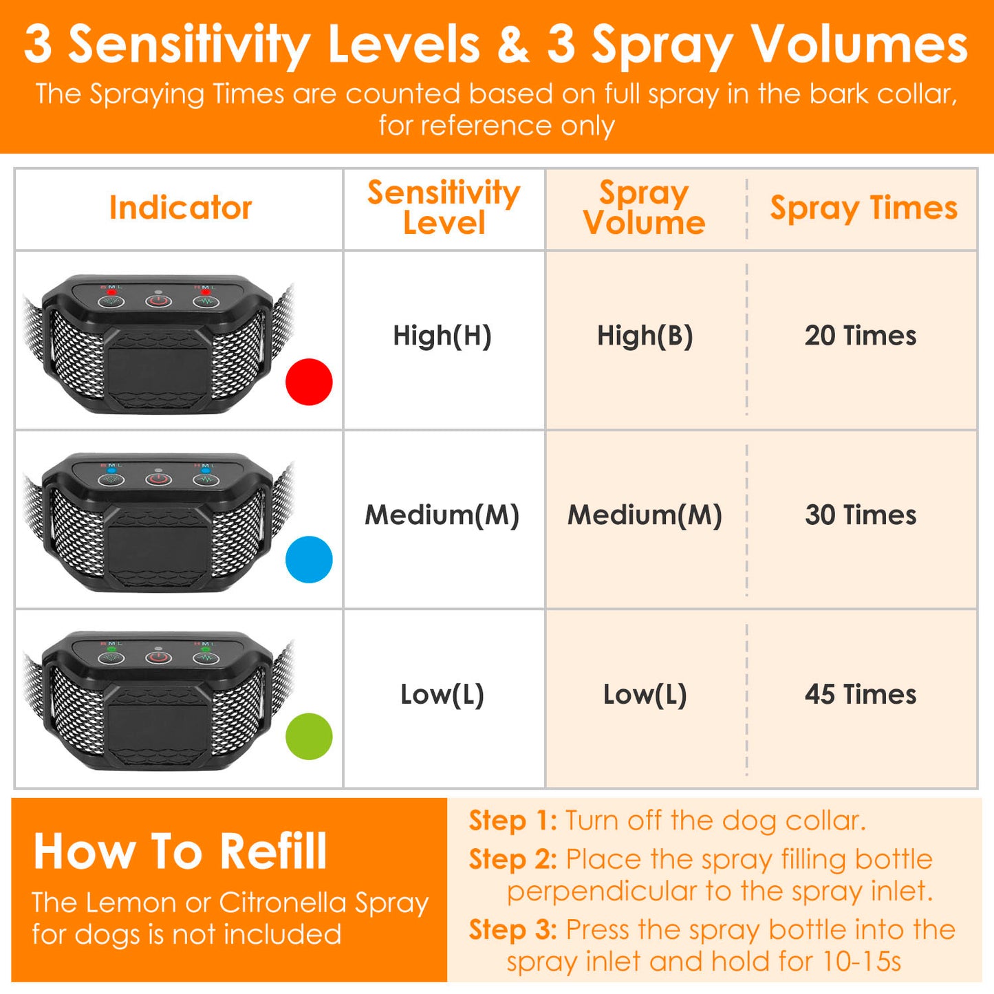 Citronella Bark Collar - Spray No Shock for Dogs IP65 Waterproof - Purrfect Pet Haven