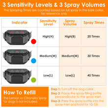 Citronella Bark Collar - Spray No Shock for Dogs IP65 Waterproof - Purrfect Pet Haven