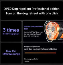 Dog Bark Deterrent Device - Professional Training
