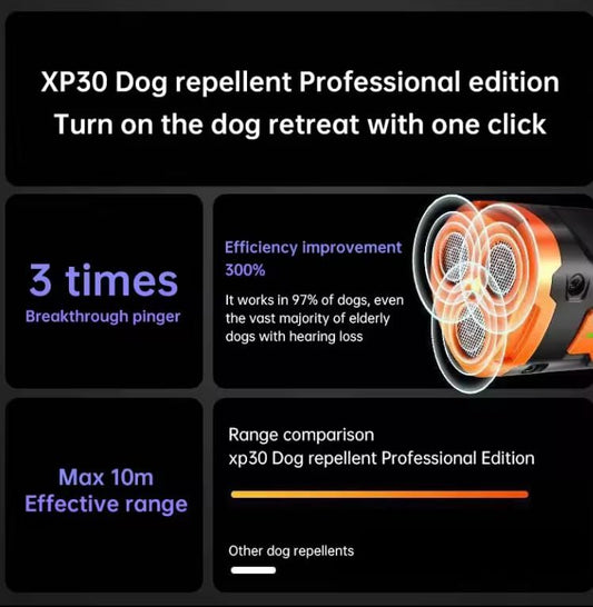 Dog Bark Deterrent Device - Professional Training