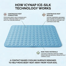 Chill Out: Pet Ice Silk Cooling Pad for Summer Comfort
