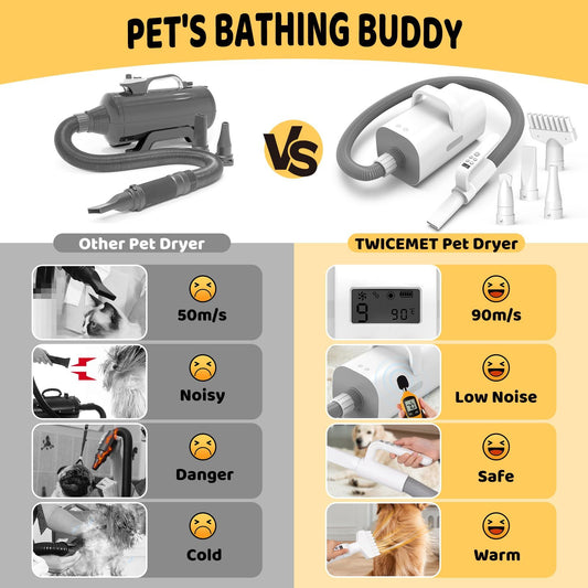 Wefulfil Pet Grooming Vacuum Cleaner compared with other pet dryers showing features like low noise and safety